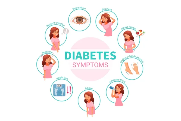 Diabetes